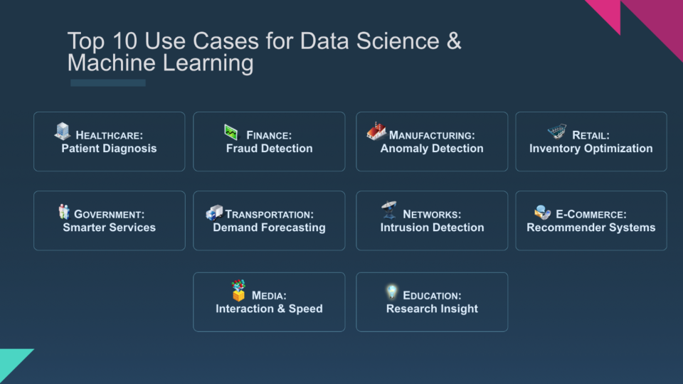 top 10 use cases machine learning